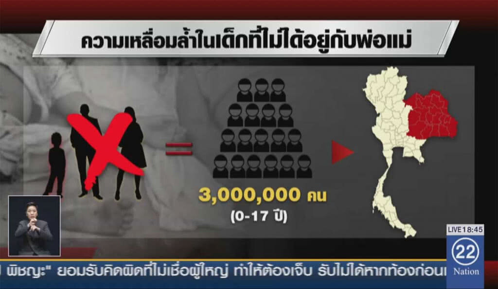 หนักกว่ามีสงคราม! เด็กไทย 3 ล้านไม่ได้อยู่กับพ่อแม่