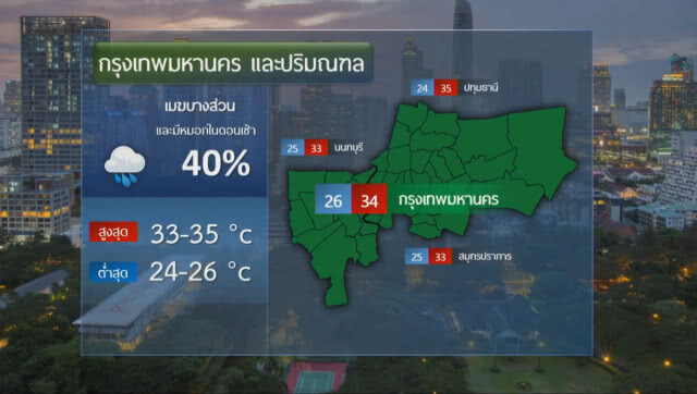 ฝนตกฤดูหนาว 
น้ำท่วมรอระบาย เรื่องปกติ