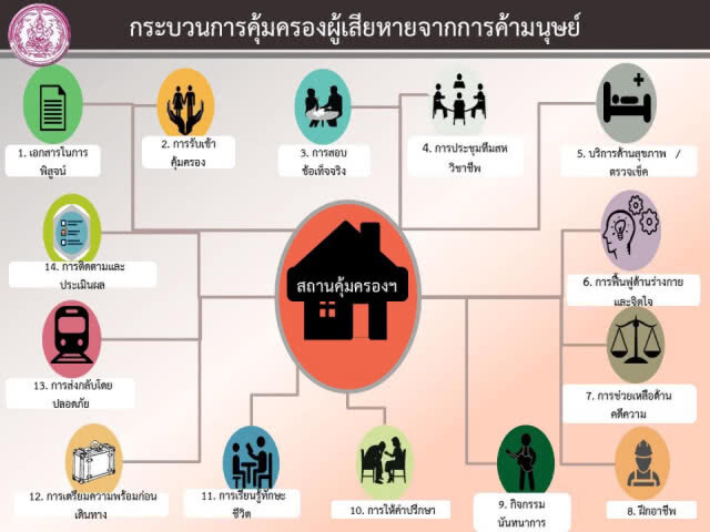 พม.เผยขั้นตอนดูแลเด็กสาวเหยื่อวิคตอเรียฯ