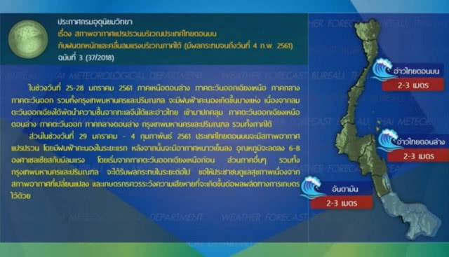 หนาวแรง! 1-3 ก.พ. ลด 6-8 °C กทม.ลุ้น 18-20 °C อีกครั้ง