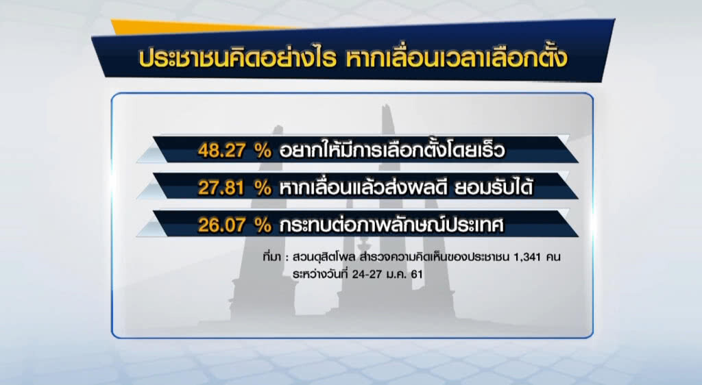 เก็บตกเที่ยง 28-01-61 เก็บตกเที่ยง 28-01-61