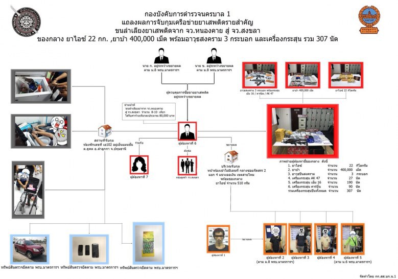 ขยายผลจับ 2 ผัวเมียเอเย่นต์ค้ายานรก