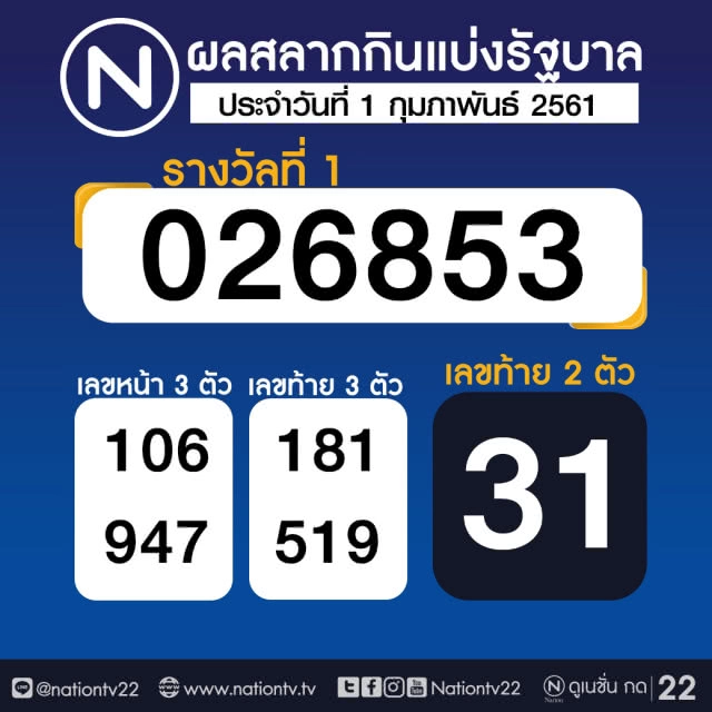 ผลสลากกินแบ่งรัฐบาล งวด 1 กุมภาพันธ์ 2561