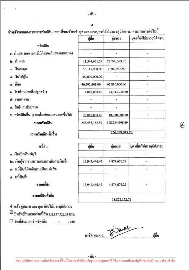 เปิดบัญชีทรัพย์สินฯ "พล.ต.อ.สมยศ" ไม่มีเงินกู้ "เสี่ยกำพล"