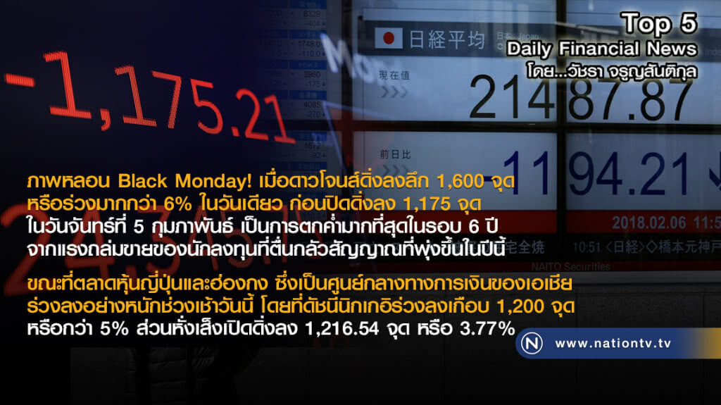 ภาพหลอน Black Monday! ดาวโจนส์ดิ่งลงลึก 1,600 จุดในวันเดียว
