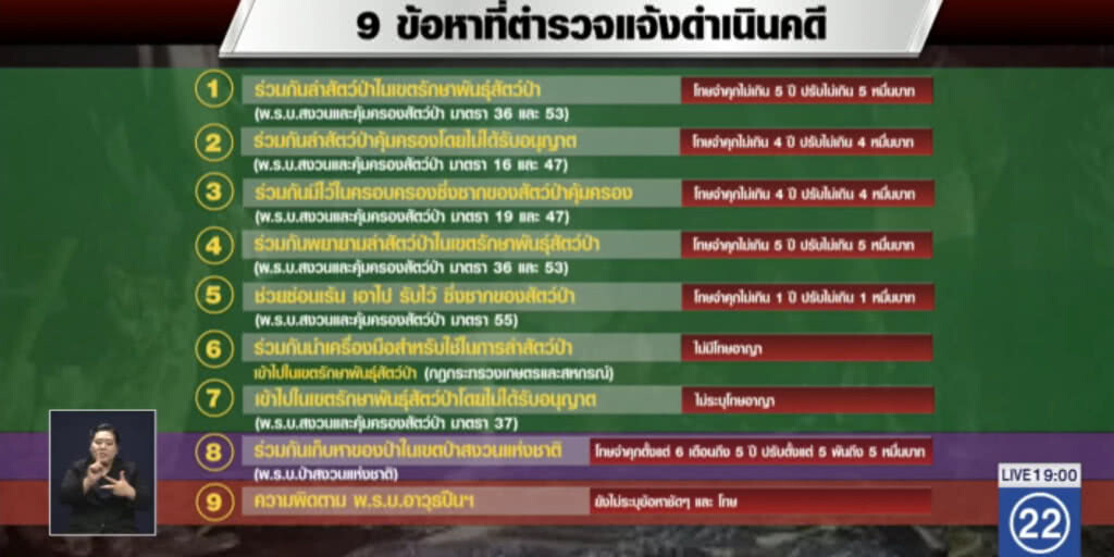 ชำแหละ 9 ข้อหา "คนรวยล่าสัตว์ป่า" ส่อลอยนวล!