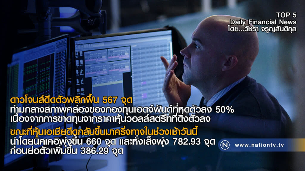 ดาวโจนส์ดีดตัวพลิกฟื้น 567 จุด ท่ามกลางสภาพคล่องของกองทุนเฮดจ์ฟันด์ที่หดตัวลง 50%