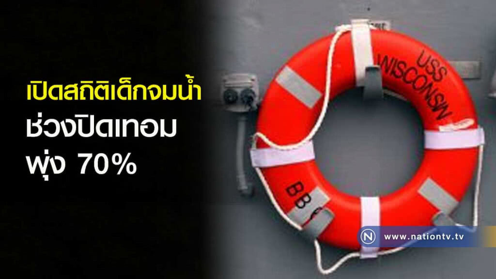 เปิดสถิติเด็กจมน้ำช่วงปิดเทอมพุ่ง 70% เปิดสถิติเด็กจมน้ำช่วงปิดเทอมพุ่ง 70%