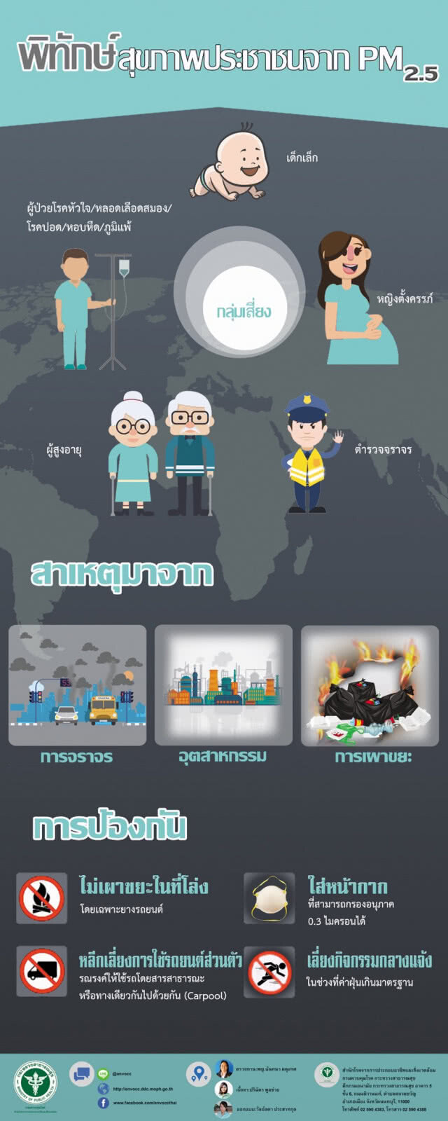 เปิดมาตรการด่วน แก้ปัญหาฝุ่นพิษ PM2.5 จับควันดำ-ห้ามเผา