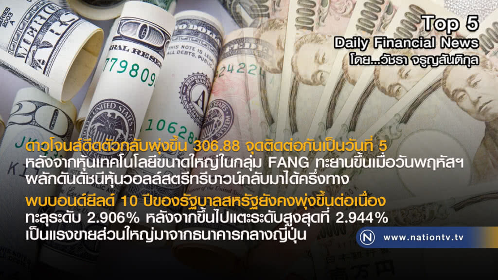 บอนด์ยีลด์ 10 ปีรัฐบาลสหรัฐพุ่งขึ้นต่อเนื่อง เป็นแรงขายส่วนใหญ่จากธ.กลางญี่ปุ่น