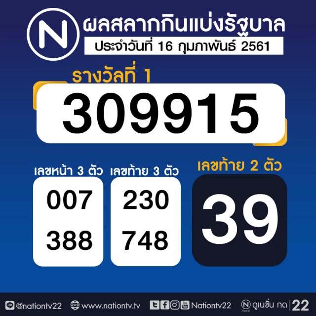 ผลสลากกินแบ่งรัฐบาล งวด 16 กุมภาพันธ์ 2561