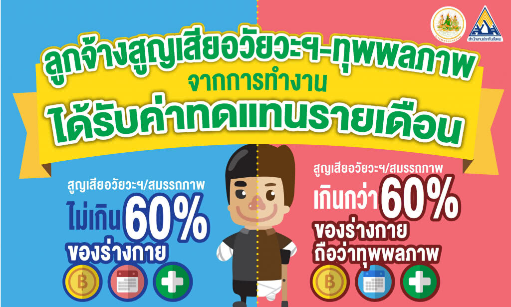 เรื่องที่ควรรู้!! จากสำนักงานประกันสังคม