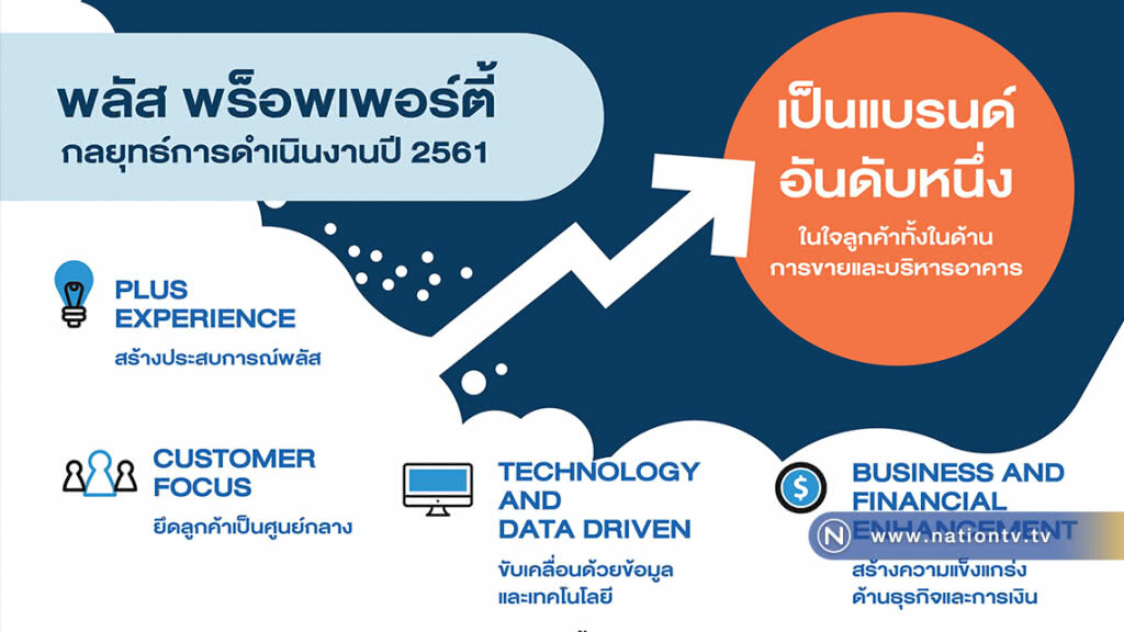 จับตากฎหมายผังเมือง-แรงงานในธุรกิจอสังหาฯ