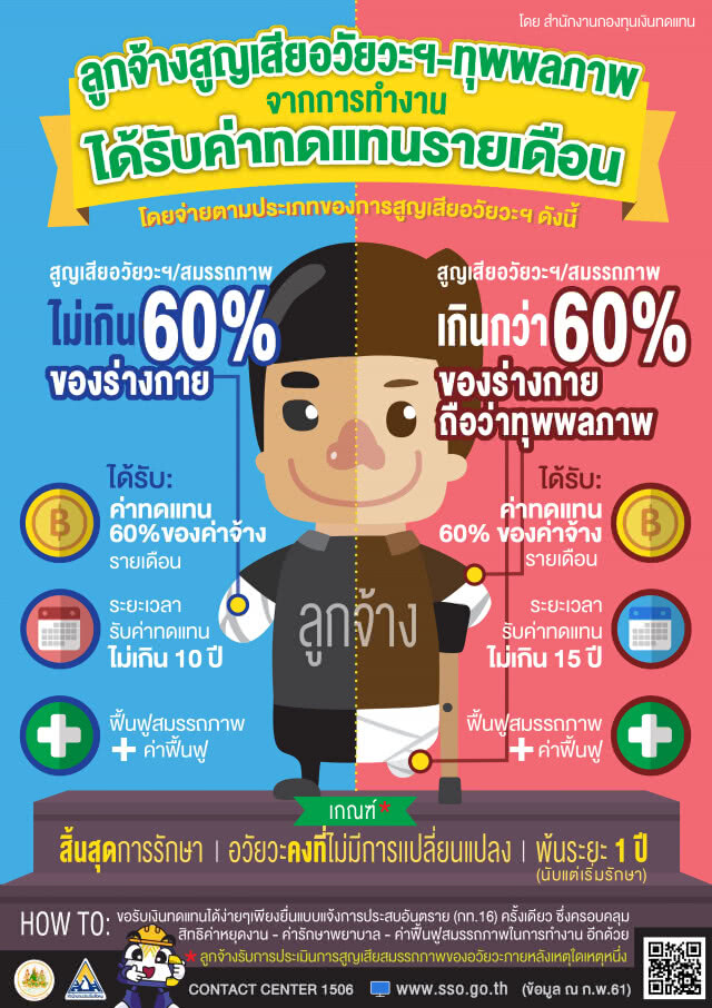 เรื่องที่ควรรู้!! จากสำนักงานประกันสังคม