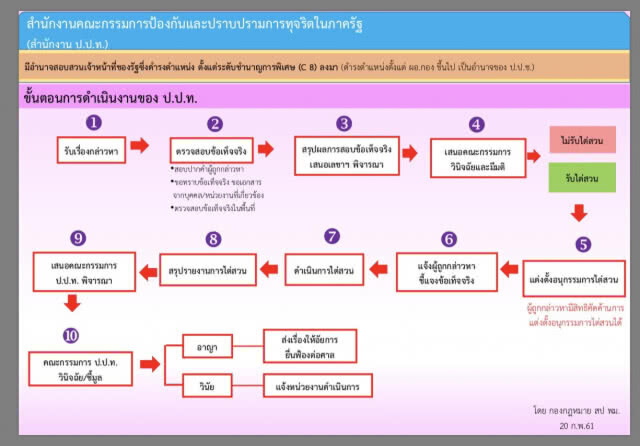 "จรัมพร" จวกขบวนการหากินกับคนจน