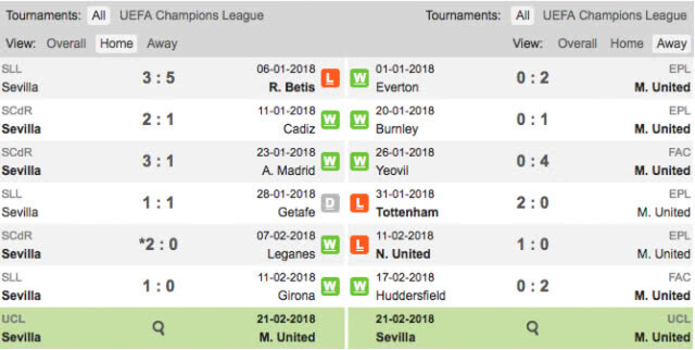 พรีวิวส์ก่อนเกมส์ : Sevilla v Manchester United
