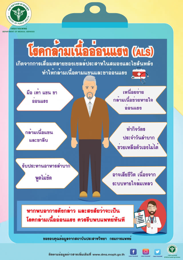 แพทย์ชี้กล้ามเนื้ออ่อนแรง โรคร้ายที่คาดไม่ถึงและไม่ควรละเลย