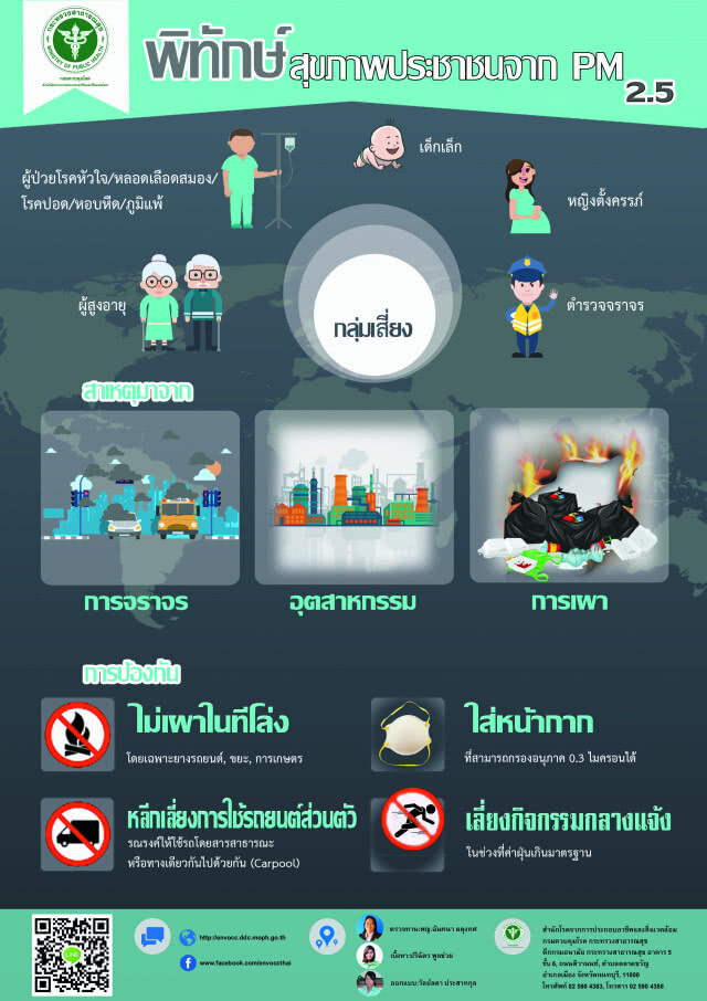 กรมควบคุมโรคเตือนกลุ่มเสี่ยง หลีกเลี่ยง-ป้องกันการสัมผัสฝุ่น PM2.5