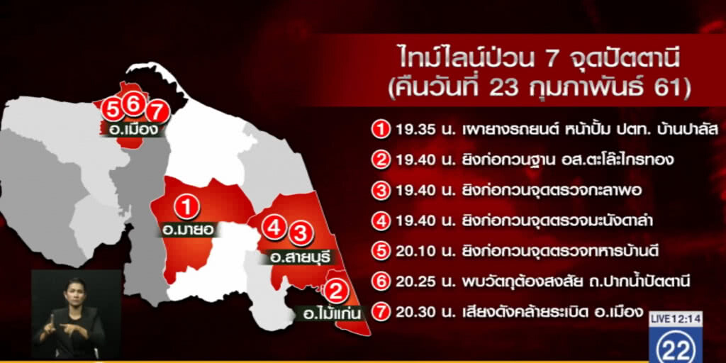ผบ.ตร.สั่งเร่งดำเนินคดี คนร้ายป่วนปัตตานี ผบ.ตร.สั่งเร่งดำเนินคดี คนร้ายป่วนปัตตานี