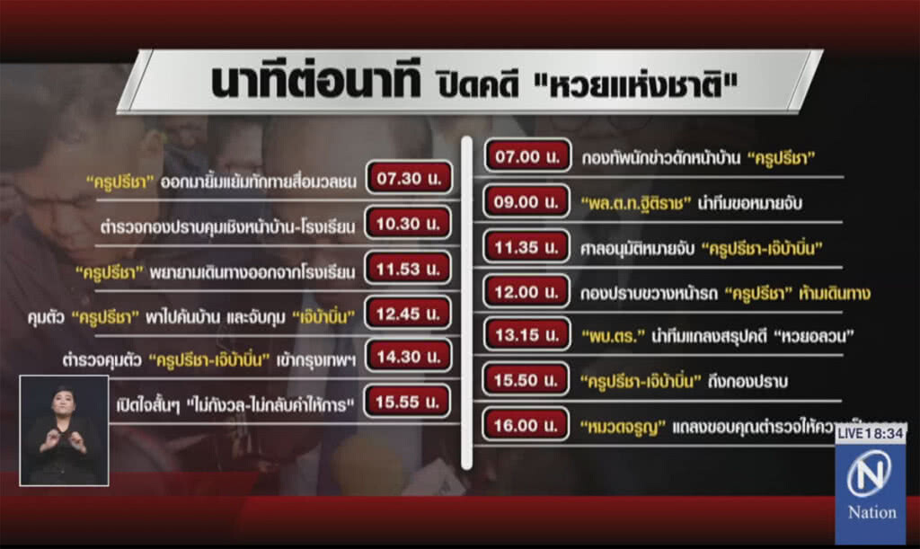 นาทีต่อนาที ปิดคดี "หวยแห่งชาติ"