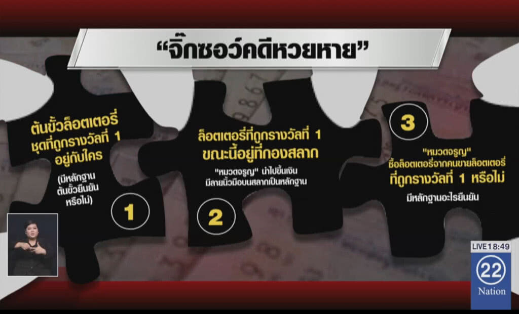 จิ๊กซอว์ตัวที่หายไป...ใครเจ้าของหวยตัวจริง? จิ๊กซอว์ตัวที่หายไป...ใครเจ้าของหวยตัวจริง?