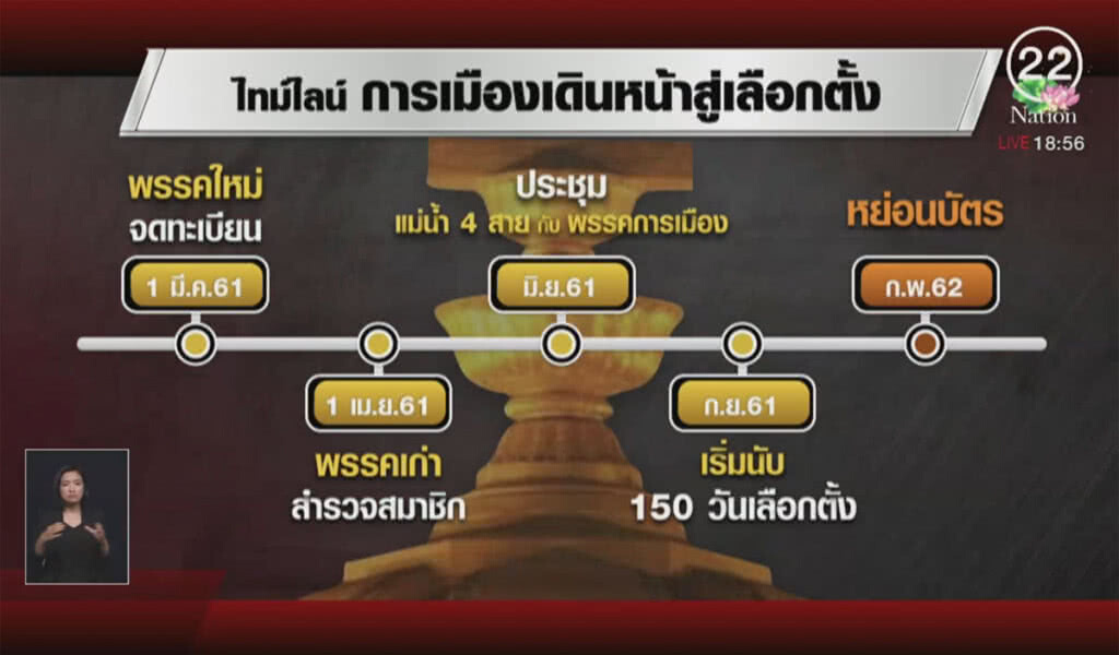 เปิดไทม์ไลน์การเมืองเดินหน้าสู่เลือกตั้ง