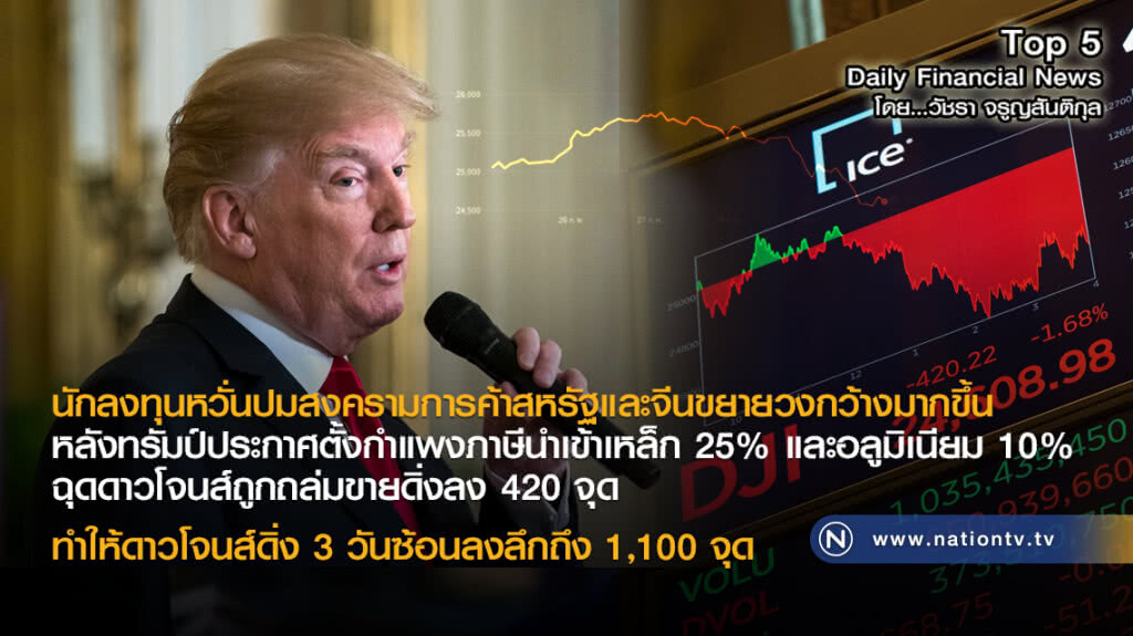ดาวโจนส์ดิ่ง 3 วันซ้อนลงลึกถึง 1,100 จุด หลังทรัมป์ประกาศตั้งกำแพงภาษีนำเข้าเหล็ก 25%