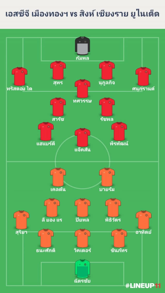 ปรีวิวไทยลีก 1 นัดที่ 4 เมืองทองฯ vs เชียงรายฯ
