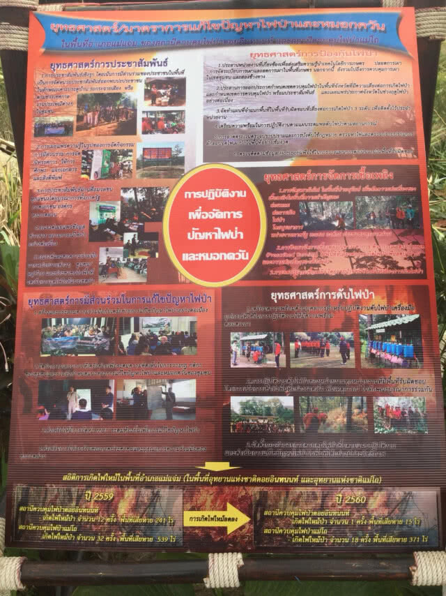 "แม่แจ่ม โมเดลพลัส" คนอยู่กับป่า แก้ปัญหาไฟป่า หมอกควัน