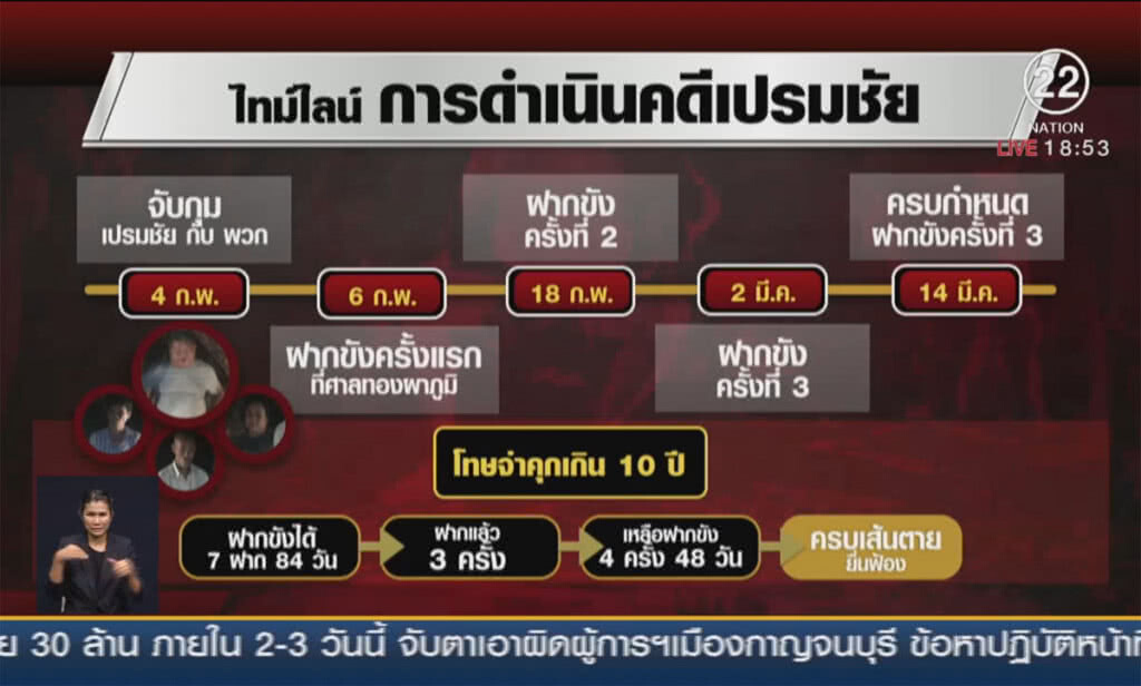 พลิกกม.-เจาะไทม์ไลน์คดี "เปรมชัย" เร็วหรือถ่วง?