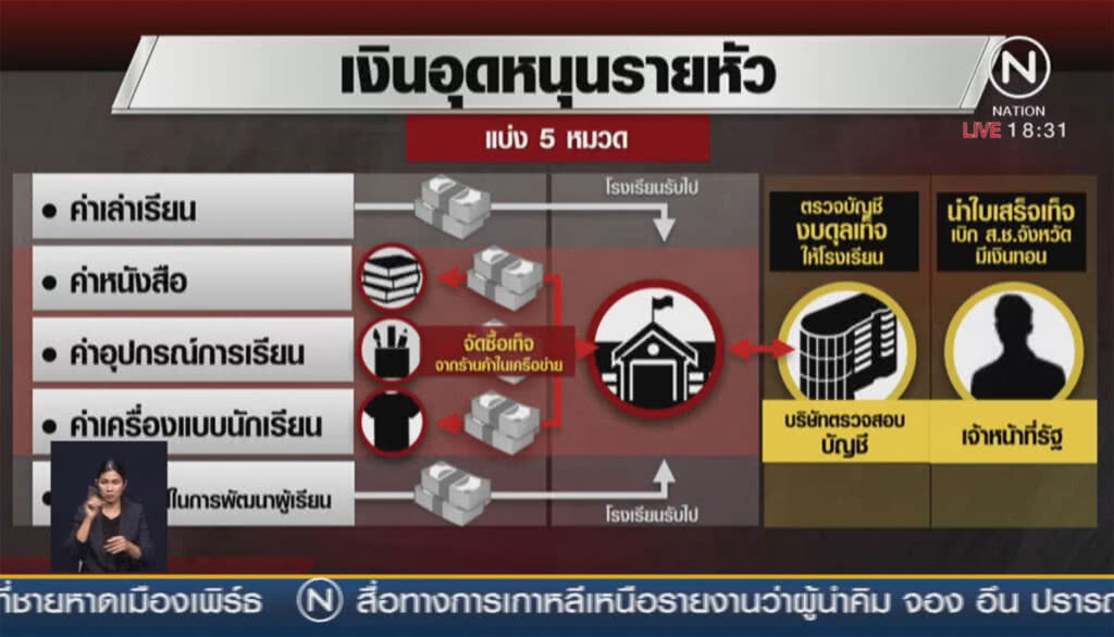เปิดเครือข่ายโกงงบอุดหนุนรายหัวนักเรียนชายแดนใต้