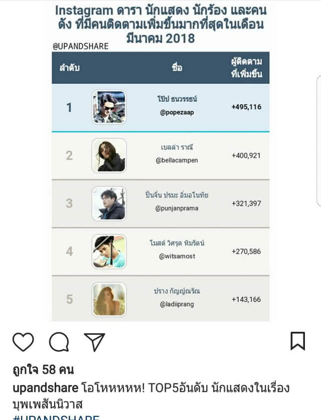 "โป๊ป"ยอมรับอัพค่าตัว ปัดซุ่มจีบ"ซูซี่"เชื่อ"เวียร์"ไม่หึงสวีท "เบลล่า"