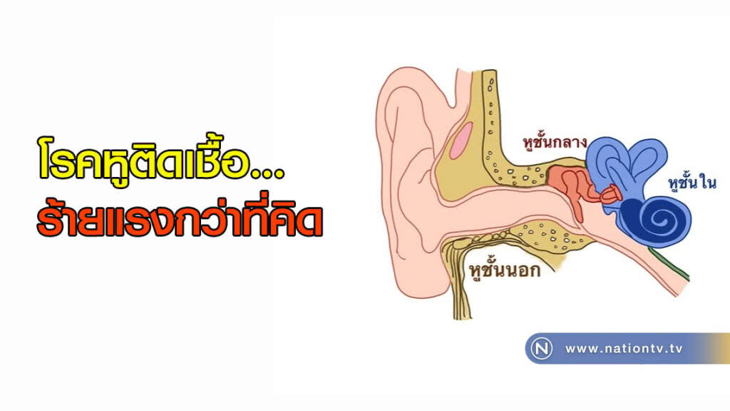 โรคหูติดเชื้อ...ร้ายแรงกว่าที่คิด โรคหูติดเชื้อ...ร้ายแรงกว่าที่คิด