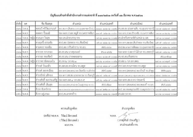 แต่งตั้งระดับรองผู้กำกับการ และสารวัตร ทั่วประเทศ จำนวน 591 ตำแหน่ง