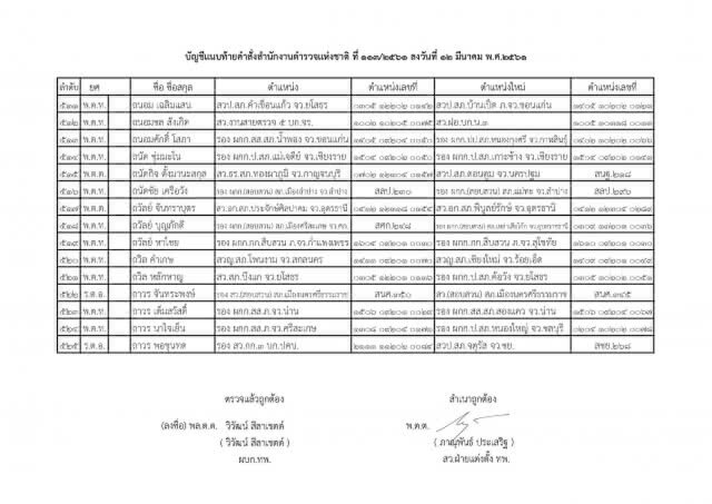 แต่งตั้งระดับรองผู้กำกับการ และสารวัตร ทั่วประเทศ จำนวน 591 ตำแหน่ง