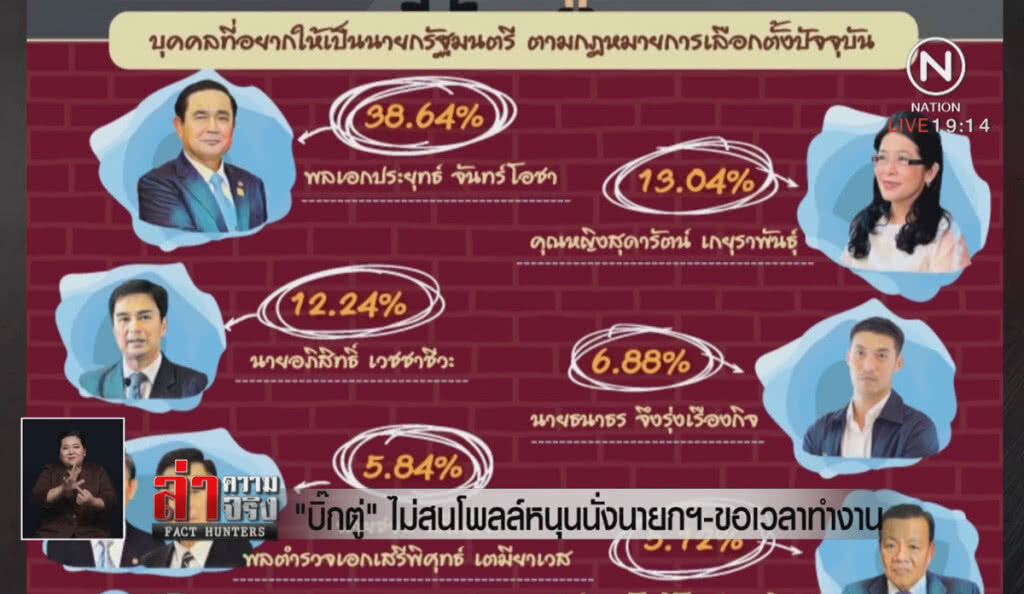 "บิ๊กตู่" ไม่สนโพลล์หนุนนั่งนายกฯ – ขอเวลาทำงาน