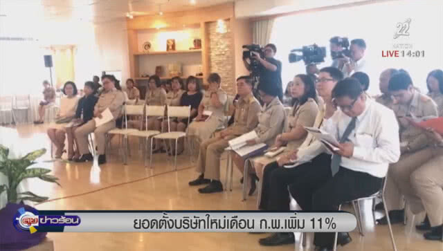 กรมพัฒนาธุรกิจการค้าเผย ยอดตั้งบริษัทใหม่เดือน ก.พ.เพิ่ม 11%