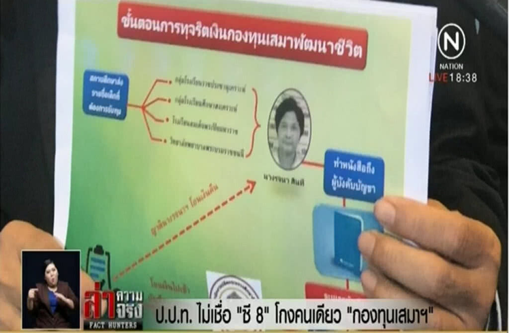 ป.ป.ท.ไม่เชื่อ "ซี 8" โกงคนเดียว "กองทุนเสมาฯ"