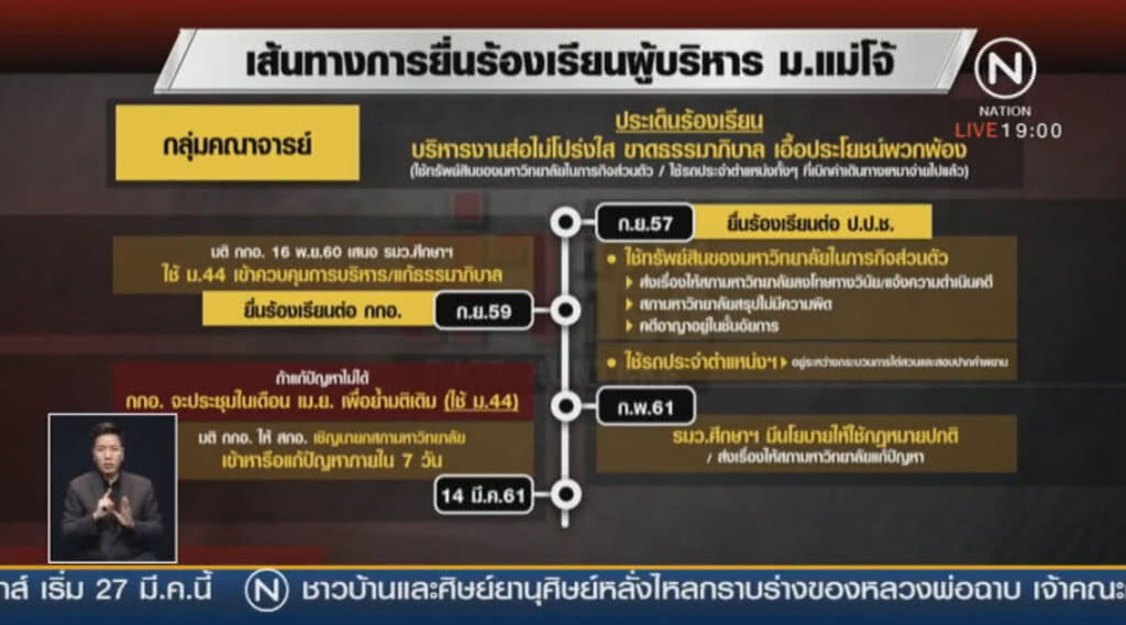 สกอ.-สภาฯ ยอมรับ "ม.แม่โจ้" มีปัญหาธรรมาภิบาล