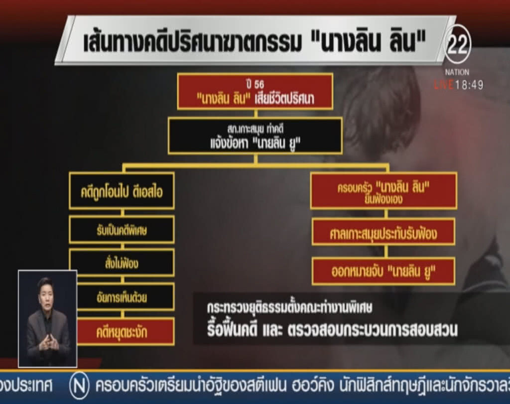 รื้อหรือล้ม? คดีปริศนาฆาตกรรมเศรษฐีนีชาวจีน