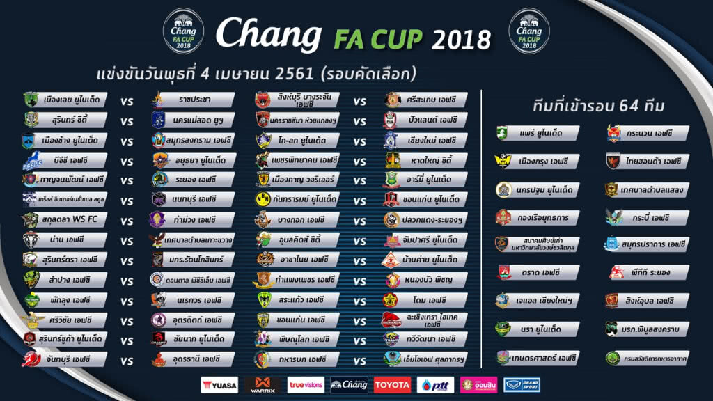 มาแล้ว!! ผลจับสลากรอบคัดเลือก ช้าง เอฟเอ คัพ 2018 รอบคัดเลือก