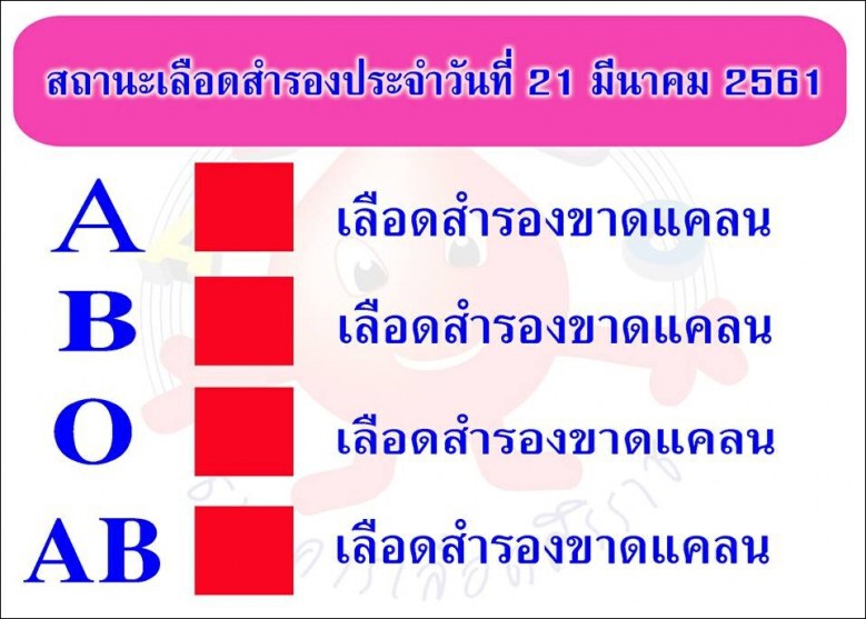 "ศิริราช" ขอรับบริจาคเลือด "กรุ๊ปโอ"