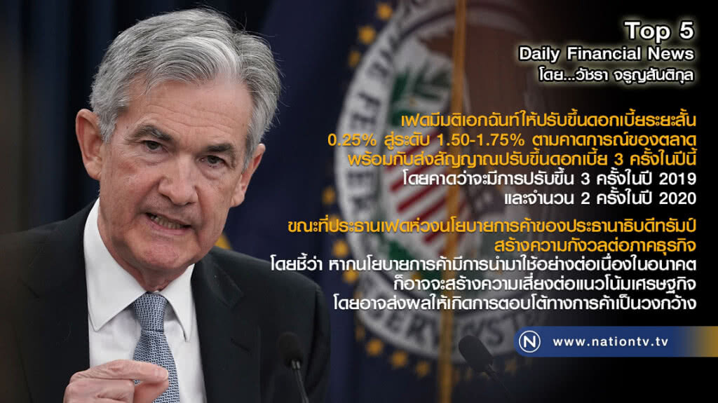 เฟดมีมติเอกฉันท์ให้ปรับขึ้นดอกเบี้ยระยะสั้น 0.25% สู่ระดับ 1.50-1.75%