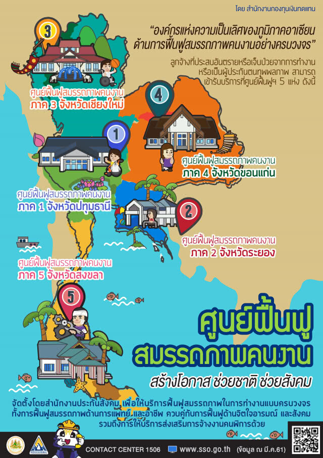 เรื่องที่ควรรู้!!! จากสำนักงานกองทุนเงินทดแทนประกันสังคม