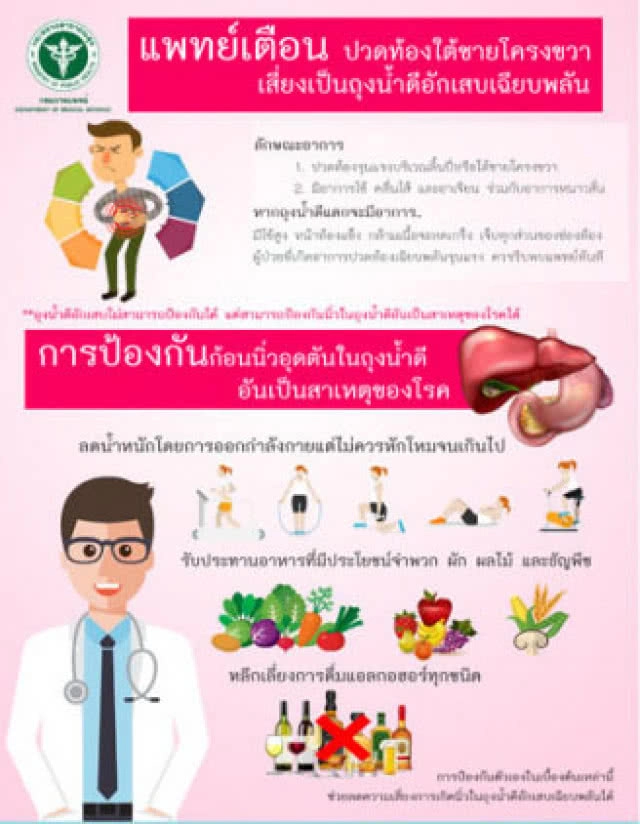 แพทย์เตือน! ปวดท้องใต้ชายโครงขวาเสี่ยงเป็นถุงน้ำดีอักเสบเฉียบพลัน!