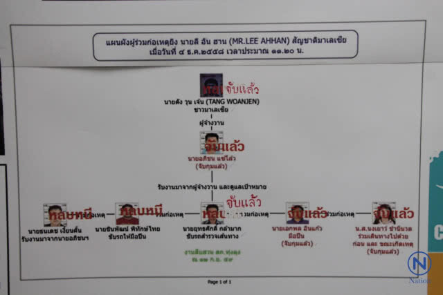 สตม.รวบคนร้าย3คดีใหญ่