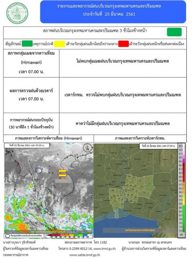 กรมอุตุเตือน! ฝนตกทั่วไทย กรุงเทพฯอากาศร้อน มีฝนเล็กน้อย