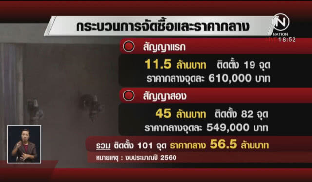 เจาะโครงการ "ตู้กรองน้ำ" ชายแดนใต้ ฮือฮาตัวละครึ่งล้าน!
