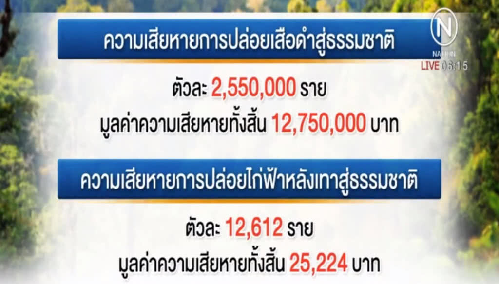 กรมอุทยานฯ เตรียมฟ้อง "เปรมชัย" เรียก 12 ล้าน