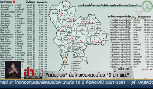 "อนันตพร" ยันโกงเงินคนจนโยง "2 บิ๊ก พม."